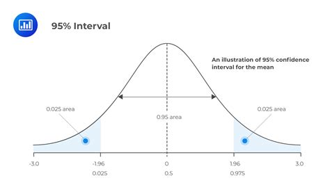 confidence interval includes 1.